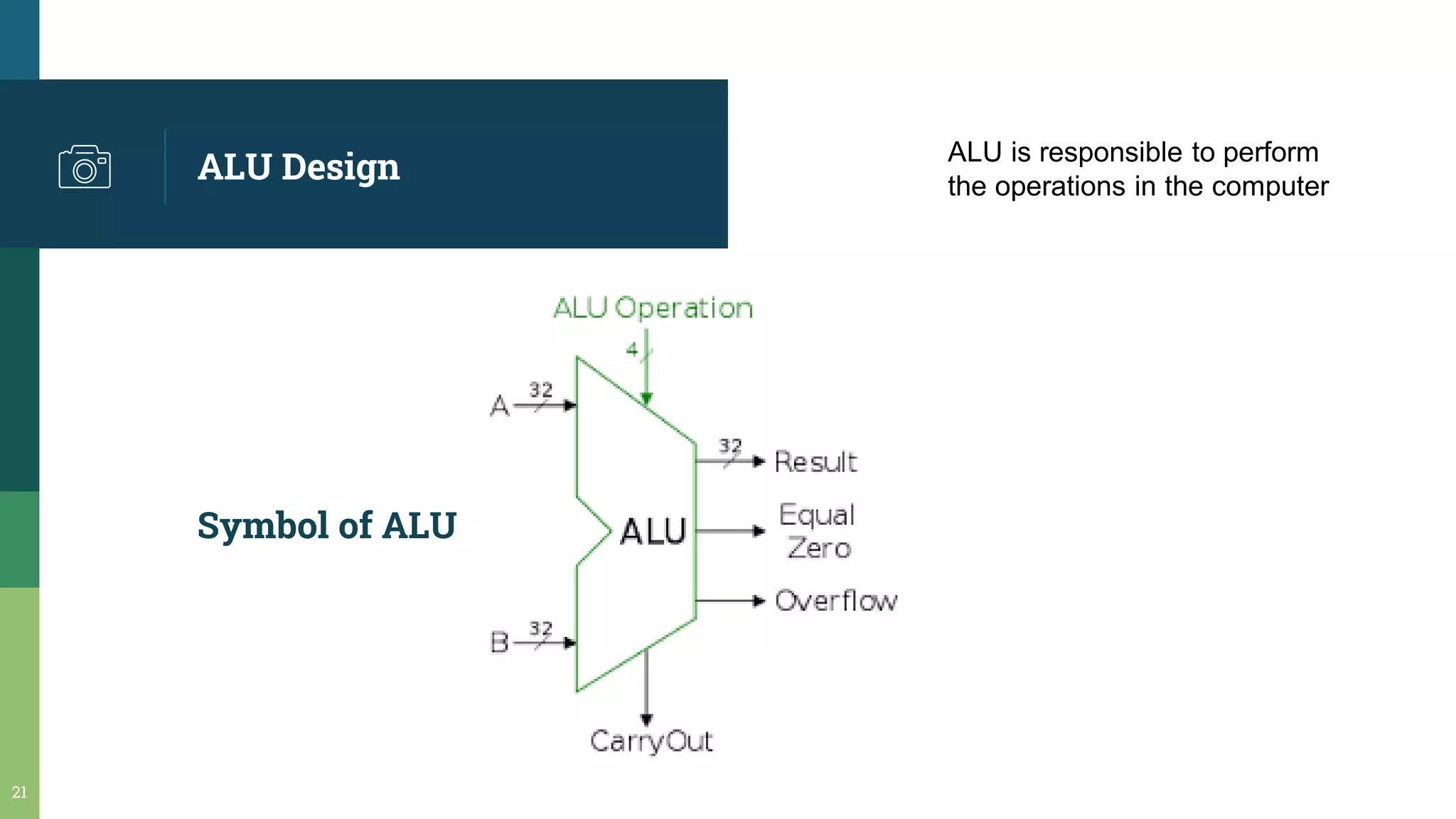 ALU Design
21
Symbol of ALU
ALU is responsible to perform
the operations in the computer
 