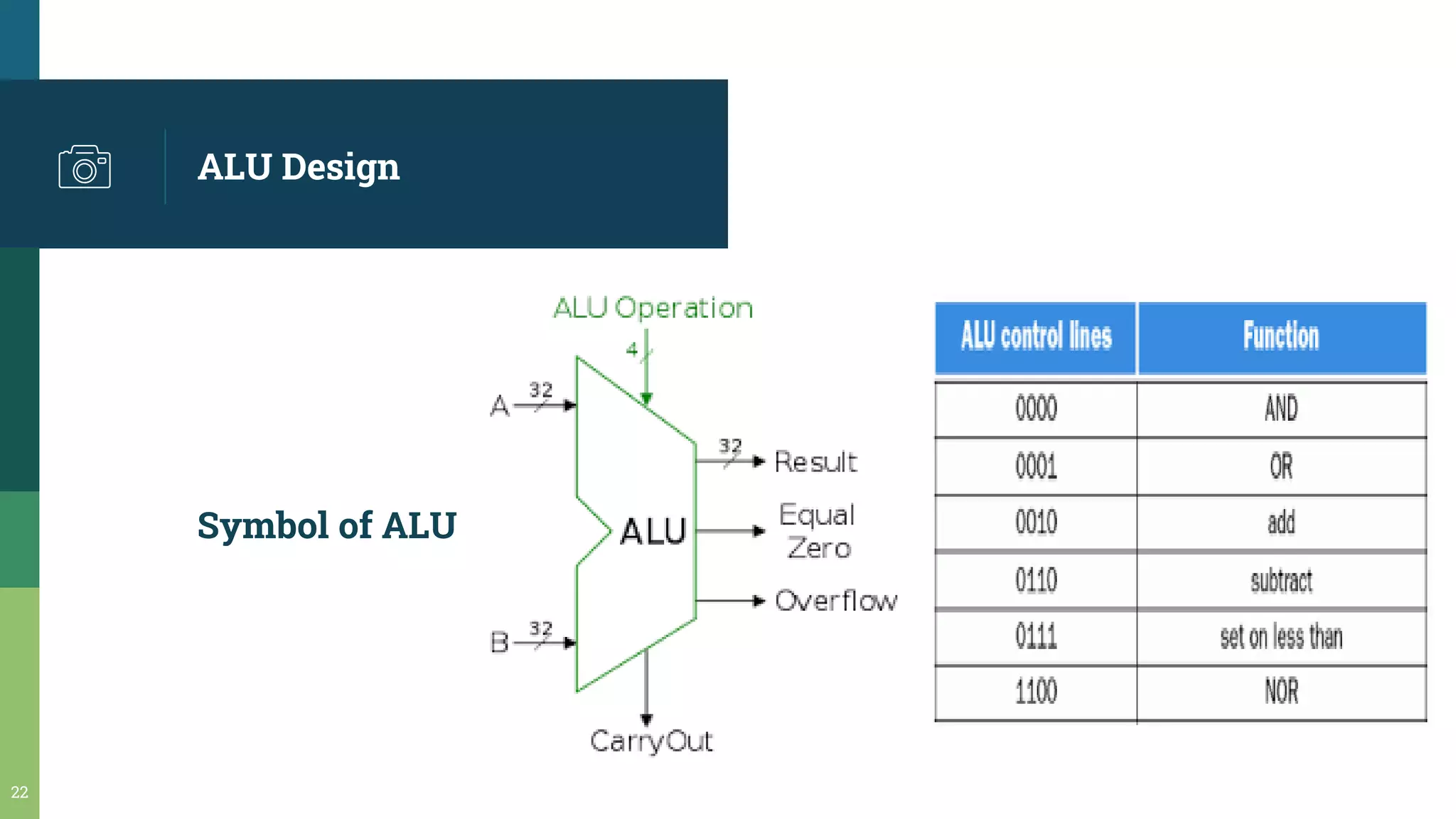 ALU Design
22
Symbol of ALU
 