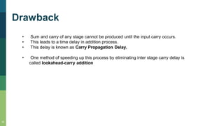 16
Drawback
• Sum and carry of any stage cannot be produced until the input carry occurs.
• This leads to a time delay in addition process.
• This delay is known as Carry Propagation Delay.
• One method of speeding up this process by eliminating inter stage carry delay is
called lookahead-carry addition
 