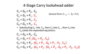 4-Stage Carry lookahead adder
C1 = G0 + P0 . C0
C2 = G1 + P1 . C1
C3 = G2 + P2 . C2
C4 = G3 + P3 . C3
• Substituting C1 into C2, then C2 into C3 , then C3 into
C4 yields the expanded equations:
C1 = G0 + P0 . C0
C2 = G1 + P1 (G0 + P0 . C0)
C3 = G2 + P2 . (G1 + P1 . G0 + P1 . P0 . C0 )
C4 = G3 + P3 . (G2 + P2 . (G1 + P1 . G0 + P1 . P0 . C0 ))
General form: C i+1 = Gi + Pi Ci
 