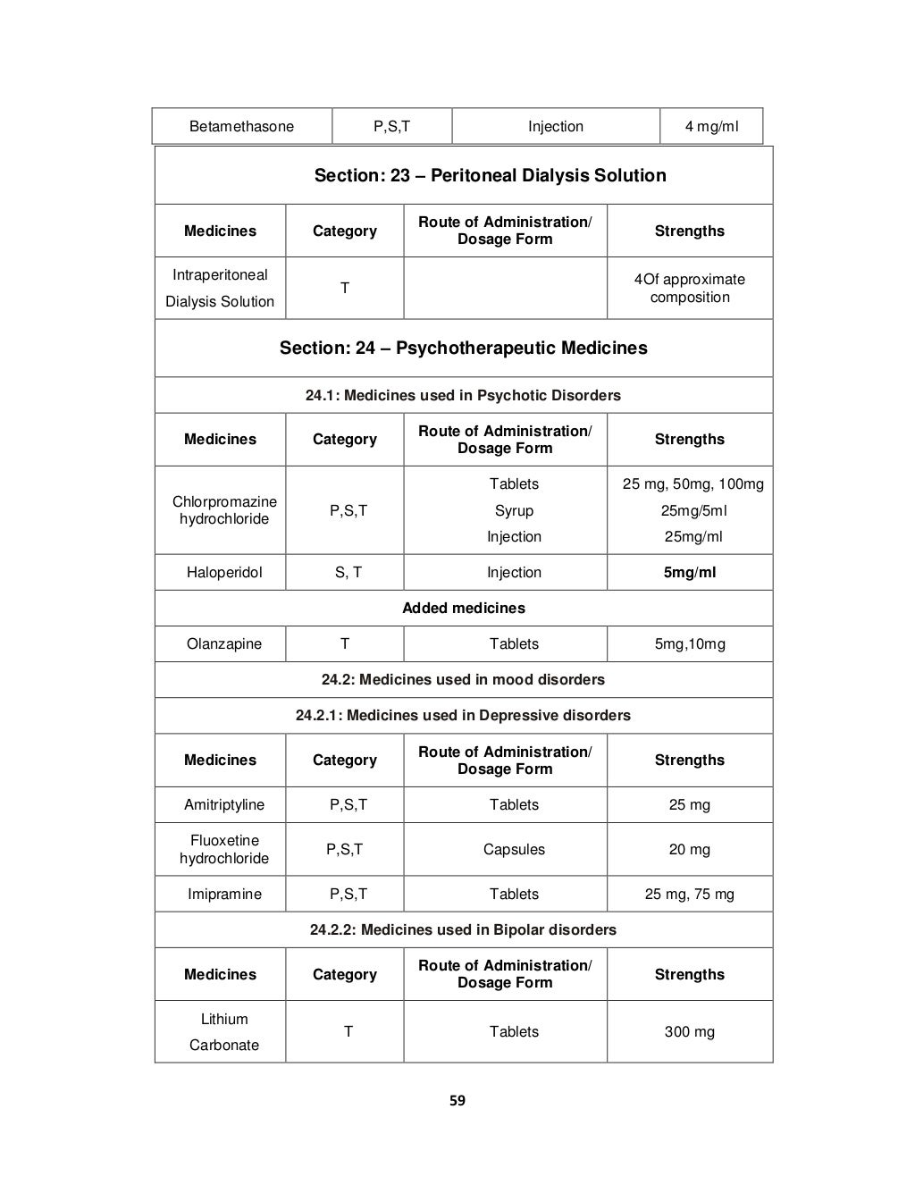 Indian Pharma DPCO 2013 List