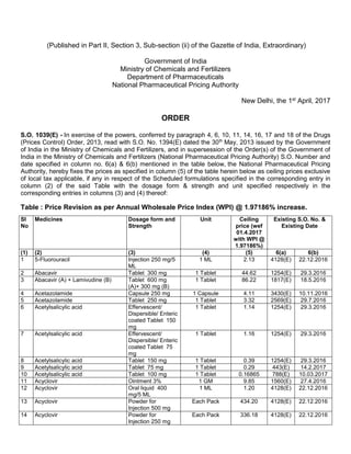 (Published in Part II, Section 3, Sub-section (ii) of the Gazette of India, Extraordinary)
Government of India
Ministry of Chemicals and Fertilizers
Department of Pharmaceuticals
National Pharmaceutical Pricing Authority
New Delhi, the 1st April, 2017
ORDER
S.O. 1039(E) - In exercise of the powers, conferred by paragraph 4, 6, 10, 11, 14, 16, 17 and 18 of the Drugs
(Prices Control) Order, 2013, read with S.O. No. 1394(E) dated the 30th
May, 2013 issued by the Government
of India in the Ministry of Chemicals and Fertilizers, and in supersession of the Order(s) of the Government of
India in the Ministry of Chemicals and Fertilizers (National Pharmaceutical Pricing Authority) S.O. Number and
date specified in column no. 6(a) & 6(b) mentioned in the table below, the National Pharmaceutical Pricing
Authority, hereby fixes the prices as specified in column (5) of the table herein below as ceiling prices exclusive
of local tax applicable, if any in respect of the Scheduled formulations specified in the corresponding entry in
column (2) of the said Table with the dosage form & strength and unit specified respectively in the
corresponding entries in columns (3) and (4) thereof:
Table : Price Revision as per Annual Wholesale Price Index (WPI) @ 1.97186% increase.
Sl
No
Medicines Dosage form and
Strength
Unit Ceiling
price (wef
01.4.2017
with WPI @
1.97186%)
Existing S.O. No. &
Existing Date
(1) (2) (3) (4) (5) 6(a) 6(b)
1 5-Fluorouracil Injection 250 mg/5
ML
1 ML 2.13 4128(E) 22.12.2016
2 Abacavir Tablet 300 mg 1 Tablet 44.62 1254(E) 29.3.2016
3 Abacavir (A) + Lamivudine (B) Tablet 600 mg
(A)+ 300 mg (B)
1 Tablet 86.22 1817(E) 18.5.2016
4 Acetazolamide Capsule 250 mg 1 Capsule 4.11 3430(E) 10.11.2016
5 Acetazolamide Tablet 250 mg 1 Tablet 3.32 2569(E) 29.7.2016
6 Acetylsalicylic acid Effervescent/
Dispersible/ Enteric
coated Tablet 150
mg
1 Tablet 1.14 1254(E) 29.3.2016
7 Acetylsalicylic acid Effervescent/
Dispersible/ Enteric
coated Tablet 75
mg
1 Tablet 1.16 1254(E) 29.3.2016
8 Acetylsalicylic acid Tablet 150 mg 1 Tablet 0.39 1254(E) 29.3.2016
9 Acetylsalicylic acid Tablet 75 mg 1 Tablet 0.29 443(E) 14.2.2017
10 Acetylsalicylic acid Tablet 100 mg 1 Tablet 0.16865 788(E) 10.03.2017
11 Acyclovir Ointment 3% 1 GM 9.85 1560(E) 27.4.2016
12 Acyclovir Oral liquid 400
mg/5 ML
1 ML 1.20 4128(E) 22.12.2016
13 Acyclovir Powder for
Injection 500 mg
Each Pack 434.20 4128(E) 22.12.2016
14 Acyclovir Powder for
Injection 250 mg
Each Pack 336.18 4128(E) 22.12.2016
 