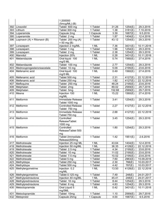 doxycycline dpco price