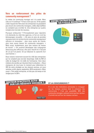 Vers un renforcement des pôles de
community management ?
Le métier de community manager est à la mode. Mais
                                                                                 R E
                                                                    VOTRE ENTREPE ISECRUTER ?
cela va-t-il continuer ? Il faut croire que oui. Si les postes
créés risquent de l’être dans les entreprises ne possédant               VA-T-ELL R
pas encore de community managers, celles déjà staffées
ne comptent pas s’arrêter là. Une entreprise sur quatre
compte ainsi recruter de nouveau.
Pourquoi embaucher ? Principalement pour répondre
à la demande du côté des agences, si l’on en croit les                             27     %
                                                                                                       Oui
témoignages recueillis : « De plus en plus de grandes                                                  Non
marques sont à la recherche de community management                                                 Base : tous
efﬁcace et innovateur - plus nous avons de clients,
plus nous avons besoin de community managers. »
Mais aussi, évidemment, pour des raisons de masse
de travail : « On voudrait développer des campagnes
beaucoup plus efﬁcaces, être plus réactif et à l’écoute
de ce qu’il se passe. Ce qui dépasse la capacité d’un
seul homme. »
Deux raisons reviennent souvent du côté des entreprises
qui ne comptent pas recruter davantage. Celle du ROI et
celle du budget lié à la taille de l’entreprise. Voici deux
citations de sondés qui résument bien la situation. « Nous
manquons de recul pour le moment pour déterminer le
ROI de notre stratégie sur les réseaux sociaux, où nous
sommes actifs depuis septembre 2010 seulement.» Mais
aussi « Très petite entreprise, et très peu de temps et de
budget pour le CM ».



                ITÉ ACTIF
 SECTEUR D’ACTIV UX SOCIAUX ?                                    ET LA CONCURRENCE ?
    SUR LES RÉSEA
                                                                 Et si une des motivations principales à s’engager
                                                                 sur les réseaux sociaux était la présence des
                               80   %
                                                    2
                                                    20   %
                                                                 concurrents ? C’est une possibilité. 80% des
                                                                 community managers estiment ainsi que leur secteur
                                                                 d’activité est actif sur les réseaux sociaux.
                                                 Base : tous




Réalisé par RegionsJob et ANOV Agency                                                                                 19
 
