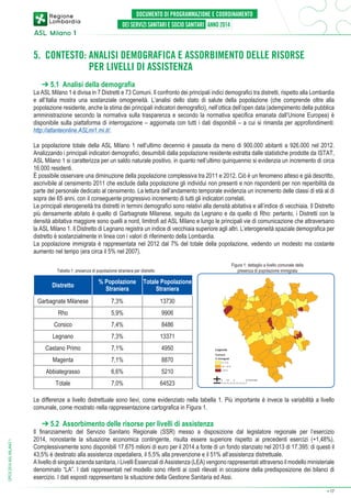5.  ONTESTO: ANALISI DEMOGRAFICA E ASSORBIMENTO DELLE RISORSE
C

PER LIVELLI DI ASSISTENZA
➔ 5.1 Analisi della demografia

La ASL Milano 1 è divisa in 7 Distretti e 73 Comuni. Il confronto dei principali indici demografici tra distretti, rispetto alla Lombardia
e all’Italia mostra una sostanziale omogeneità. L’analisi dello stato di salute della popolazione (che comprende oltre alla
popolazione residente, anche la stima dei principali indicatori demografici), nell’ottica dell’open data (adempimento della pubblica
amministrazione secondo la normativa sulla trasparenza e secondo la normativa specifica emanata dall’Unione Europea) è
disponibile sulla piattaforma di interrogazione – aggiornata con tutti i dati disponibili – a cui si rimanda per approfondimenti:
http://atlanteonline.ASLmi1.mi.it/.
La popolazione totale della ASL Milano 1 nell’ultimo decennio è passata da meno di 900.000 abitanti a 926.000 nel 2012.
Analizzando i principali indicatori demografici, desumibili dalla popolazione residente estratta dalle statistiche prodotte da ISTAT,
ASL Milano 1 si caratterizza per un saldo naturale positivo, in quanto nell’ultimo quinquennio si evidenzia un incremento di circa
16.000 residenti.
È possibile osservare una diminuzione della popolazione complessiva tra 2011 e 2012. Ciò è un fenomeno atteso e già descritto,
ascrivibile al censimento 2011 che esclude dalla popolazione gli individui non presenti e non rispondenti per non reperibilità da
parte del personale dedicato al censimento. La lettura dell’andamento temporale evidenzia un incremento delle classi di età al di
sopra dei 65 anni, con il conseguente progressivo incremento di tutti gli indicatori correlati.
Le principali eterogeneità tra distretti in termini demografici sono relativi alla densità abitativa e all’indice di vecchiaia. Il Distretto
più densamente abitato è quello di Garbagnate Milanese, seguito da Legnano e da quello di Rho: pertanto, i Distretti con la
densità abitativa maggiore sono quelli a nord, limitrofi ad ASL Milano e lungo le principali vie di comunicazione che attraversano
la ASL Milano 1. Il Distretto di Legnano registra un indice di vecchiaia superiore agli altri. L’eterogeneità spaziale demografica per
distretto è sostanzialmente in linea con i valori di riferimento della Lombardia.
La popolazione immigrata è rappresentata nel 2012 dal 7% del totale della popolazione, vedendo un modesto ma costante
aumento nel tempo (era circa il 5% nel 2007).
		
	

Figura 1: dettaglio a livello comunale della
presenza di popolazione immigrata

Tabella 1: presenza di popolazione straniera per distretto	

Distretto

% Popolazione
Straniera

Totale Popolazione
Straniera

Garbagnate Milanese

7,3%

13730

Rho

5,9%

9906

Corsico

7,4%

8486

Legnano

7,3%

13371

Castano Primo

7,1%

4950

Magenta

7,1%

8870

Abbiategrasso

6,6%

5210

Totale

7,0%

64523

Le differenze a livello distrettuale sono lievi, come evidenziato nella tabella 1. Più importante è invece la variabilità a livello
comunale, come mostrato nella rappresentazione cartografica in Figura 1.

DPCS 2014 ASL MILANO 1

➔ 5.2 Assorbimento delle risorse per livelli di assistenza

Il finanziamento del Servizio Sanitario Regionale (SSR) messo a disposizione dal legislatore regionale per l’esercizio
2014, nonostante la situazione economica contingente, risulta essere superiore rispetto ai precedenti esercizi (+1,48%).
Complessivamente sono disponibili 17.675 milioni di euro per il 2014 a fonte di un fondo stanziato nel 2013 di 17.395: di questi il
43,5% è destinato alla assistenza ospedaliera, il 5,5% alla prevenzione e il 51% all’assistenza distrettuale.
A livello di singola azienda sanitaria, i Livelli Essenziali di Assistenza (LEA) vengono rappresentati attraverso il modello ministeriale
denominato “LA”. I dati rappresentati nel modello sono riferiti ai costi rilevati in occasione della predisposizione dei bilanci di
esercizio. I dati esposti rappresentano la situazione della Gestione Sanitaria ed Assi.
➔

17

 