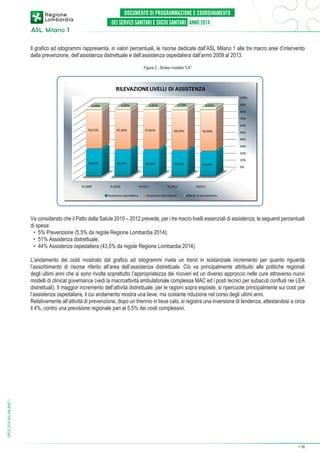 Il grafico ad istogrammi rappresenta, in valori percentuali, le risorse dedicate dall’ASL Milano 1 alle tre macro aree d’intervento
della prevenzione, dell’assistenza distrettuale e dell’assistenza ospedaliera dall’anno 2009 al 2013.
Figura 2 - Sintesi modello LA

Va considerato che il Patto della Salute 2010 – 2012 prevede, per i tre macro livelli essenziali di assistenza, le seguenti percentuali
di spesa:
•	 5% Prevenzione (5,5% da regole Regione Lombardia 2014);
•	 51% Assistenza distrettuale;
•	 44% Assistenza ospedaliera (43,5% da regole Regione Lombardia 2014).

DPCS 2014 ASL MILANO 1

L’andamento dei costi mostrato dal grafico ad istogrammi rivela un trend in sostanziale incremento per quanto riguarda
l’assorbimento di risorse riferito all’area dell’assistenza distrettuale. Ciò va principalmente attribuito alle politiche regionali
degli ultimi anni che si sono rivolte soprattutto l’appropriatezza dei ricoveri ed un diverso approccio nelle cure attraverso nuovi
modelli di clinical governance (vedi la macroattività ambulatoriale complessa MAC ed i posti tecnici per subacuti confluiti nei LEA
distrettuali). Il maggior incremento dell’attività distrettuale, per le ragioni sopra esposte, si ripercuote principalmente sui costi per
l’assistenza ospedaliera, il cui andamento mostra una lieve, ma costante riduzione nel corso degli ultimi anni.
Relativamente all’attività di prevenzione, dopo un triennio in lieve calo, si registra una inversione di tendenza, attestandosi a circa
il 4%, contro una previsione regionale pari al 5,5% dei costi complessivi.

➔

18

 