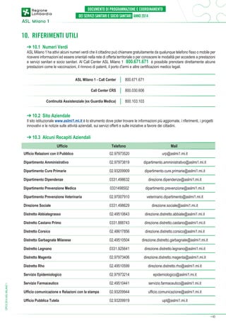 10. RIFERIMENTI UTILI
➔ 10.1 Numeri Verdi

ASL Milano 1 ha attivi alcuni numeri verdi che il cittadino può chiamare gratuitamente da qualunque telefono fisso o mobile per
ricevere informazioni ed essere orientati nella rete di offerta territoriale o per conoscere le modalità per accedere a prestazioni
e servizi sanitari e socio sanitari. Al Call Center ASL Milano 1 800.671.671 è possibile prenotare direttamente alcune
prestazioni come le vaccinazioni, il rinnovo di patenti, il porto d'armi e altre certificazioni medico legali.
ASL Milano 1 - Call Center

800.671.671

Call Center CRS

800.030.606

Continuità Assistenziale (ex Guardia Medica)

800.103.103

➔ 10.2 Sito Aziendale

Il sito istituzionale www.aslmi1.mi.it è lo strumento dove poter trovare le informazioni più aggiornate, i riferimenti, i progetti
innovativi e le notizie sulle attività aziendali, sui servizi offerti e sulle iniziative a favore dei cittadini.

➔ 10.3 Alcuni Recapiti Aziendali
Telefono

Mail

Ufficio Relazioni con il Pubblico

02.97973520

urp@aslmi1.mi.it

Dipartimento Amministrativo

02.97973819

dipartimento.amministrativo@aslmi1.mi.it

Dipartimento Cure Primarie

02.93209909

dipartimento.cure.primarie@aslmi1.mi.it

Dipartimento Dipendenze

0331.498632

direzione.dipendenze@aslmi1.mi.it

Dipartimento Prevenzione Medica

0331498502

dipartimento.prevenzione@aslmi1.mi.it

Dipartimento Prevenzione Veterinaria

02.97007910

veterinario.dipartimento@aslmi1.mi.it

Direzione Sociale

0331.498629

direzione.sociale@aslmi1.mi.it

Distretto Abbiategrasso

02.49510643

direzione.distretto.abbiate@aslmi1.mi.it

Distretto Castano Primo

0331.888743

direzione.distretto.castano@aslmi1.mi.it

Distretto Corsico

02.48617856

direzione.distretto.corsico@aslmi1.mi.it

Distretto Garbagnate Milanese

02.49510504

direzione.distretto.garbagnate@aslmi1.mi.it

Distretto Legnano

0331.925641

direzione.distretto.legnano@aslmi1.mi.it

Distretto Magenta

02.97973406

direzione.distretto.magenta@aslmi1.mi.it

Distretto Rho

02.49510599

direzione.distretto.rho@aslmi1.mi.it

Servizio Epidemiologico
DPCS 2014 ASL MILANO 1

Ufficio

02.97973214

epidemiologico@aslmi1.mi.it

Servizio Farmaceutico

02.49510441

servizio.farmaceutico@aslmi1.mi.it

Ufficio comunicazione e Relazioni con la stampa

02.93209944

ufficio.comunicazione@aslmi1.mi.it

Ufficio Pubblica Tutela

02.93209919

upt@aslmi1.mi.it

➔

43

 