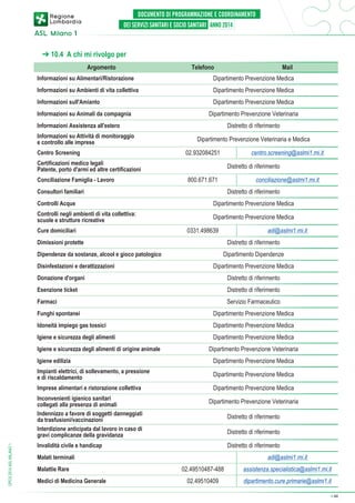 ➔ 10.4 A chi mi rivolgo per
Argomento

Telefono

Mail

Informazioni su Alimentari/Ristorazione

Dipartimento Prevenzione Medica

Informazioni su Ambienti di vita collettiva

Dipartimento Prevenzione Medica

Informazioni sull'Amianto

Dipartimento Prevenzione Medica

Informazioni su Animali da compagnia

Dipartimento Prevenzione Veterinaria
Distretto di riferimento

Informazioni Assistenza all'estero
Informazioni su Attività di monitoraggio
e controllo alle imprese
Centro Screening

Dipartimento Prevenzione Veterinaria e Medica
02.932084251

centro.screening@aslmi1.mi.it

Certificazioni medico legali
Patente, porto d'armi ed altre certificazioni
Conciliazione Famiglia - Lavoro

Distretto di riferimento
800.671.671

conciliazione@aslmi1.mi.it
Distretto di riferimento

Consultori familiari
Controlli Acque

Dipartimento Prevenzione Medica

Controlli negli ambienti di vita collettiva:
scuole e strutture ricreative

Dipartimento Prevenzione Medica

Cure domiciliari

0331.498639

adi@aslmi1.mi.it
Distretto di riferimento

Dimissioni protette

Dipartimento Dipendenze

Dipendenze da sostanze, alcool e gioco patologico
Disinfestazioni e derattizzazioni

Dipartimento Prevenzione Medica

Donazione d'organi

Distretto di riferimento

Esenzione ticket

Distretto di riferimento

Farmaci

Servizio Farmaceutico

Funghi spontanei

Dipartimento Prevenzione Medica

Idoneità impiego gas tossici

Dipartimento Prevenzione Medica

Igiene e sicurezza degli alimenti

Dipartimento Prevenzione Medica

Igiene e sicurezza degli alimenti di origine animale

Dipartimento Prevenzione Veterinaria
Dipartimento Prevenzione Medica

Impianti elettrici, di sollevamento, a pressione
e di riscaldamento

Dipartimento Prevenzione Medica

Imprese alimentari e ristorazione collettiva

Dipartimento Prevenzione Medica

Inconvenienti igienico sanitari
collegati alla presenza di animali
Indennizzo a favore di soggetti danneggiati
da trasfusioni/vaccinazioni
Interdizione anticipata dal lavoro in caso di
gravi complicanze della gravidanza
DPCS 2014 ASL MILANO 1

Igiene edilizia

Dipartimento Prevenzione Veterinaria
Distretto di riferimento
Distretto di riferimento
Distretto di riferimento

Invalidità civile e handicap
Malati terminali
Malattie Rare
Medici di Medicina Generale

adi@aslmi1.mi.it
02.49510487-488

assistenza.specialistica@aslmi1.mi.it

02.49510409

dipartimento.cure.primarie@aslmi1.it
➔

44

 