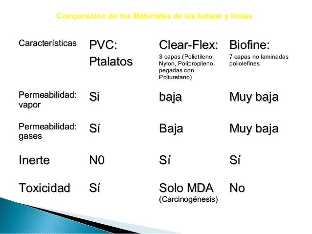 Curso dp