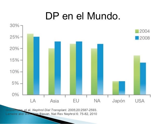 Curso dp