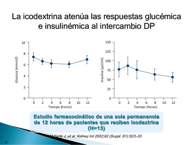 Curso dp
