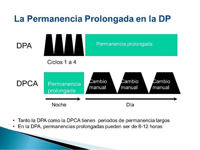 Curso dp