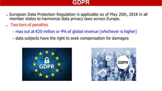 Digital Personal Data Protection-Fin 2.pptx