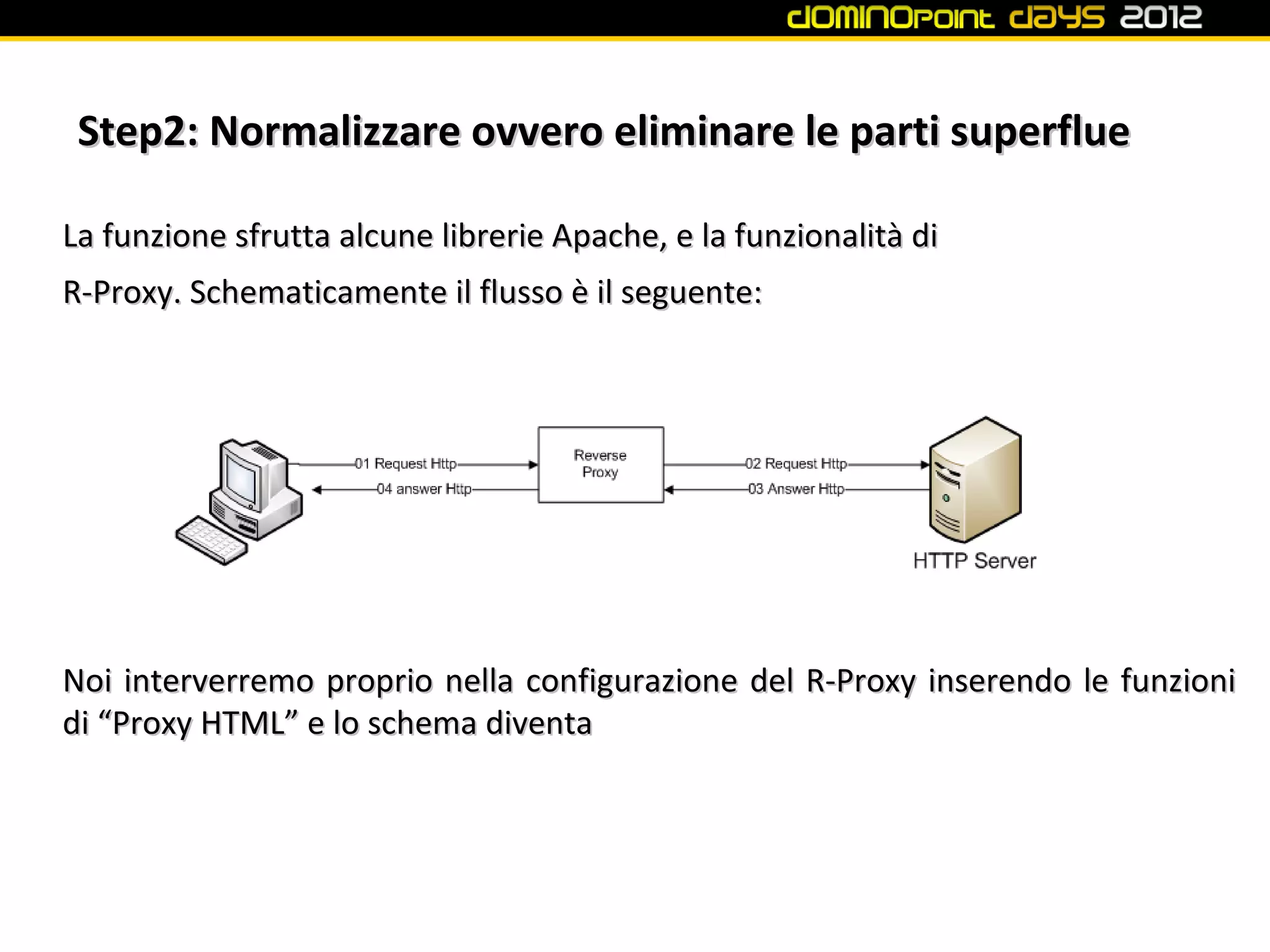 Step2: Normalizzare ovvero eliminare le parti superflue

La funzione sfrutta alcune librerie Apache, e la funzionalità di
R-Proxy. Schematicamente il flusso è il seguente:




Noi interverremo proprio nella configurazione del R-Proxy inserendo le funzioni
di “Proxy HTML” e lo schema diventa
 