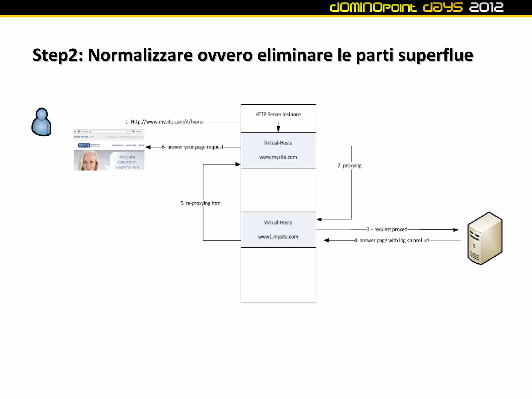 Step2: Normalizzare ovvero eliminare le parti superflue
 