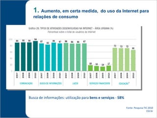 1. Aumento, em certa medida,              do uso da Internet para
  relações de consumo




Busca de informações: utilização para bens e serviços - 58%

                                                              Fonte: Pesquisa TIC 2010
                                                                                 CGI.br
 