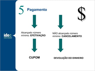 5   Pagamento

                                     $
Alcançado número     NÃO alcançado número
mínimo: EFETIVAÇÃO   mínimo: CANCELAMENTO




     CUPOM           DEVOLUÇÃO DO DINHEIRO
 