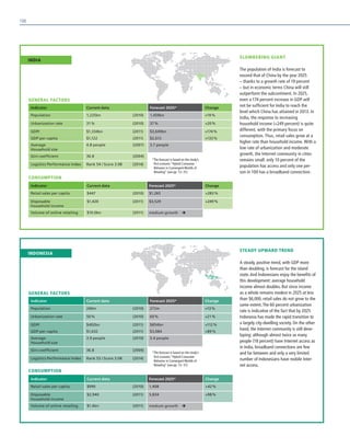 INDONESIA
STEADY UPWARD TREND
A steady, positive trend, with GDP more
than doubling, is forecast for the island
state.And Indonesians enjoy the benefits of
this development: average household
income almost doubles. But since income
as a whole remains modest in 2025 at less
than $6,000, retail sales do not grow to the
same extent.The 60 percent urbanization
rate is indicative of the fact that by 2025
Indonesia has made the rapid transition to
a largely city-dwelling society. On the other
hand, the Internet community is still deve-
loping: although almost twice as many
people (18 percent) have Internet access as
in India, broadband connections are few
and far between and only a very limited
number of Indonesians have mobile Inter-
net access.
GENERAL FACTORS
CONSUMPTION
Indicator Current data Forecast 2025* Change
Population 240m (2010) 272m +13 %
Urbanization rate 50 % (2010) 60 % +21 %
GDP/ $402bn (2011) $854bn +112 %
GDP per capita $1,632 (2011) $3,084 +89 %
Average
Household size
3.9 people (2010) 3.4 people
Gini coefficient 36.8 (2009)
Logistics Performance Index Rank 53 / Score 3.08 (2014)
Indicator Current data Forecast 2025* Change
Retail sales per capita $990 (2010) 1,408 +42 %
Disposable
household income
$2,940 (2011) 5,834 +98 %
Volume of online retailing $1.4bn (2011) medium growth  
*The forecast is based on the study’s
first scenario “Hybrid Consumer
Behavior in Convergent Worlds of
Retailing” (see pp. 13– 31).
INDIA
SLUMBERING GIANT
The population of India is forecast to
exceed that of China by the year 2025
– thanks to a growth rate of 19 percent
– but in economic terms China will still
outperform the subcontinent. In 2025,
even a 174 percent increase in GDP will
not be sufficient for India to reach the
level which China has attained in 2013. In
India, the response to increasing
household income (+249 percent) is quite
different, with the primary focus on
consumption. Thus, retail sales grow at a
higher rate than household income. With a
low rate of urbanization and moderate
growth, the Internet community in cities
remains small: only 10 percent of the
population has access and only one per-
son in 100 has a broadband connection.
GENERAL FACTORS
CONSUMPTION
Indicator Current data Forecast 2025* Change
Population 1,225bn (2010) 1,459bn +19 %
Urbanization rate 31 % (2010) 37 % +20 %
GDP/ $1,334bn (2011) $3,649bn +174 %
GDP per capita $1,122 (2011) $2,613 +133 %
Average
Household size
4.8 people (2007) 3.7 people
Gini coefficient 36.8 (2004)
Logistics Performance Index Rank 54 / Score 3.08 (2014)
Indicator Current data Forecast 2025* Change
Retail sales per capita $447 (2010) $1,265 +283 %
Disposable
household income
$1,420 (2011) $3,529 +249 %
Volume of online retailing $10.0bn (2011) medium growth  
*The forecast is based on the study’s
first scenario “Hybrid Consumer
Behavior in Convergent Worlds of
Retailing” (see pp. 13– 31).
106
 