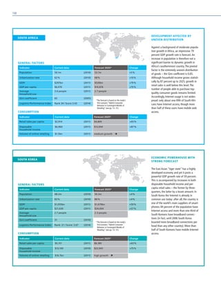 SOUTH KOREA
SOUTH AFRICA
DEVELOPMENT AFFECTED BY
UNEVEN DISTRIBUTION
Against a background of moderate popula-
tion growth in Africa, an impressive 79
percent GDP growth rate is forecast.An
increase in population is therefore not a
significant barrier to dynamic growth in
Africa’s southernmost country.The pivotal
factor is the extremely uneven distribution
of goods – the Gini coefficient is 0.65.
Although household income grows statisti-
cally by 87 percent up to 2025, growth in
retail sales is well below this level.The
number of people able to purchase top-
quality consumer goods remains limited.
Accordingly, Internet usage is not wides-
pread: only about one-fifth of South Afri-
cans have Internet access, though more
than half of these users have mobile web
access.
GENERAL FACTORS
CONSUMPTION
Indicator Current data Forecast 2025* Change
Population 50.1m (2010) 53.7m +5 %
Urbanization rate 62 % (2010) 68 % +10 %
GDP/ $297bn (2011) $530bn +79 %
GDP per capita $6,070 (2011) $10,876 +79 %
Average
Household size
3.6 people (2011) 2.7 people
Gini coefficient 65 (2005)
Logistics Performance Index Rank 34 / Score 3.43 (2014)
Indicator Current data Forecast 2025* Change
Retail sales per capita $2,914 (2011) $4,809 +65 %
Disposable
household income
$6,960 (2011) $13,044 +87 %
Volume of online retailing $1.5bn (2011) medium growth  
ECONOMIC POWERHOUSE WITH
STRONG FORECAST
The East Asian “tiger state” has a highly
developed economy and yet it posts a
powerful GDP growth rate of 59 percent.
This is accompanied by increases in both
disposable household income and per-
capita retail sales – the former by three-
quarters, the latter by a lesser amount. In
South Korea the Internet is already in
common use today: after all, the country is
one of the world’s main suppliers of smart-
phones. 84 percent of the population have
Internet access and more than one-third of
South Koreans have broadband connec-
tions (in fact, until 2006 South Korea
boasted more broadband connections per
head than any other country). More than
half of South Koreans have mobile Internet
access.
GENERAL FACTORS
CONSUMPTION
Indicator Current data Forecast 2025* Change
Population 48.2m (2010) 50.2m +4 %
Urbanization rate 83 % (2010) 86 % +4 %
GDP/ $1,055bn (2011) $1,679bn +59 %
GDP per capita $21,630 (2011) $34,004 +57 %
Average
Household size
2.7 people 2.3 people
Gini coefficient 31 (2010)
Logistics Performance Index Rank: 21 / Score: 3.67 (2014)
Indicator Current data Forecast 2025* Change
Retail sales per capita $5,151 (2011) $8,385 +63 %
Disposable
household income
$13,100 (2010) $22,943 +75 %
Volume of online retailing $16.7bn (2011) high growth  
*The forecast is based on the study’s
first scenario “Hybrid Consumer
Behavior in Convergent Worlds of
Retailing” (see pp. 13– 31).
*The forecast is based on the study’s
first scenario “Hybrid Consumer
Behavior in Convergent Worlds of
Retailing” (see pp. 13– 31).
108
 