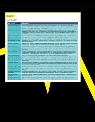 Key Factors
TABLE 3A
Key factors Definition
Customer requirements Dominance and distribution of traditional customer expectations (range, price and quality of products and
services) and the relevance of service, safety, security and experience aspects with respect to the products and
transactions before, during and after the purchase.
Consumption patterns Dominance and influence of the value systems, lifestyles and developed mindsets/habits of consumers (e.g.
materialistic status orientation or post-materialistic sustainability orientation) on purchasing behavior and the
corresponding expenditure structure relative to different product categories (e.g. FMCG) and basic services (e.g.
mobility).
Digital communication
patterns
Diversity and usage intensity of different digital communication formats and the resulting changed, speedier
communication behavior in the form of e-mails, messaging, social media, social networks, etc.
Devices/terminal equip-
ment and user interfaces
Diversity and significance of digital communication devices/terminal equipment (smartphones, tablets, data
glasses, etc.) and the evolution of user interfaces (e.g. man-machine communication, voice control, touchscreens,
holographic elements).
Ambient intelligence Progress in the degree of ambient networking through the use of RFID, near field communication, sensor systems
and the digital networking of devices and intelligent objects (the Internet of Things).
Web technologies Development, acceptance and usage domains of technologies and platforms in the Internet: centralized/closed
versus decentralized/open concepts with their impact on the number and independence of digital marketplaces
and media.
Data management Progress in and utilization of intelligent knowledge-based systems (semantic web, AI and agent technology)
for the analysis and efficient use of large volumes of data (e.g. pattern recognition - data mining and reality
mining) and as a means of ensuring data security (e.g. the security of digital/mobile payment systems).
Economic development Speed and variance of real GDP (gross domestic product) growth, both globally and regionally.
Development and distri-
bution of income
Development of relative household incomes and size of the middle class and income disparity in different regions
of the world (absolute income can be calculated from the combination of income distribution and economic
development).
Innovation dynamics Intensity, primary focus and quality of the innovation activities of companies, measured by the average duration
of innovation cycles, the sector with the highest number of patent applications, and the proportion of radical as
opposed to incremental innovations.
Availability and price of
raw materials
Development of the availability and prices of raw materials (metals, oil and other energy sources), particularly in
view of growing demand from emerging countries, the increase in efficiency measures, and the discovery of new
sources.
Development of foreign
trade policy
Increase/decrease in and forms of tariff-related and non-tariff-related trade barriers, especially with respect to
protectionist tendencies and the harmonization of trade between nations and within regional alliances.
Data and consumer
protection
Legal regulations for data and consumer protection and consumer information (labeling of goods, data security,
customers' rights, etc.).
Regulation of postal and
parcel markets
National and international legal regulation of letter and parcel mail, particularly in the light of competition
policy and standardization of the products and services available.
112
 