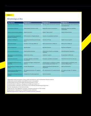 Morphological Box
TABLE 4
Key factors Projection 1 Projection 2 Projection 3
Customer requirements Dominance of price and convenience Strongly safety and security oriented Status and prestige versus experience
and authenticity
Consumption patterns Global hybrid consumer world Regionally varied consumption1 Regionally varied, but globally
sustainable2
Digital communication patterns Digital saturation Digital high culture Digital differentiation
Devices/terminal equipment
and user interfaces
Differentiation of digital devices Invasion of embedded interfaces
Ambient intelligence Increasing networking and transpa-
rency
Internet of Things Digital nervous system
Web technologies Pluralism in the open Web 3.0 High concentration in Web 3.0 Monocultural Web 3.0
Data management Big Data Basic Big Data Premium Big Data Intelligence
Economic development Stabile global economy3 Global boom thanks to emerging
countries
Extended global stagnation
Development and distribution
of income
Global class society Leveling in regions Broad global middle class
Innovation dynamics ICT focus, speedier, networked,
incremental
Disruptive, speedier, networked Transition from ICT to a new era
Availability and price of raw
materials
Dramatic shortages, energy prices
Factor 2
Transformation in efficiency, energy
prices increase up to Factor 1.54
Transformation in efficiency, new
sources, falling prices5
Development of foreign trade
policy
Further liberalization6 Subtle protectionism between tra-
ding blocks
Open protectionism
Data protection (DP) and con-
sumer protection (CP)
DP: stagnation/erosion, CP: upward
trend7
DP: improvement, CP: upward trend8 DP: clearly stronger, CP: upward
trend9
Regulation of postal and parcel
markets
Competition-friendly regulation Partial monopoly
1 Regionally varied consumption of basic goods and hedonistic and individualized lifestyle products
2 Regionally varied but global sustainability course in consumption
3 Stable global economy with slightly decreasing growth in China
4 Transformation in efficiency, energy price increase up to Factor 1.5
5 Transformation in efficiency, new sources of raw materials and declining energy prices
6 Further liberalization of international trade
7 Data security: from stagnation to erosion; consumer protection: on the increase
8 Improvement in data security, increased consumer protection
9 Marked improvement in data security, increased consumer protection
114
 