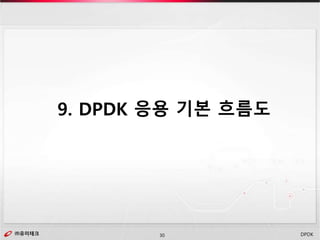 ㈜유미테크30㈜유미테크 DPDK
9. DPDK 응용 기본 흐름도
 