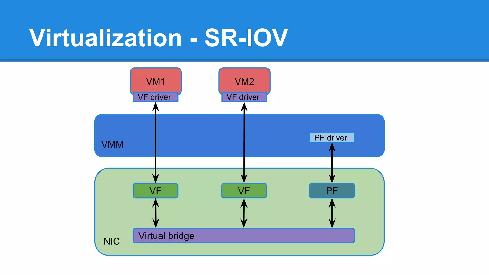 RSS (Receive Side Scaling)
Hash
function
Queue 0 CPU N
...
Queue N
Incoming traffic Indirection
table
 
