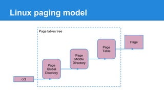 Page tables tree
Linux paging model
cr3
Page
Page
Global
Directory
Page
Table
Page
Middle
Directory
 