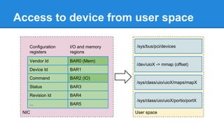 NIC User space
Access to device from user space
BAR0 (Mem)
BAR1
BAR2 (IO)
BAR5
BAR4
BAR3
Vendor Id
Device Id
Command
Revision Id
Status
...
Configuration
registers
I/O and memory
regions
/sys/class/uio/uioX/maps/mapX
/sys/class/uio/uioX/portio/portX
/dev/uioX -> mmap (offset)
/sys/bus/pci/devices
 
