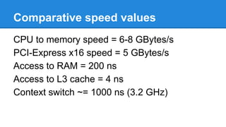 Comparative speed values
CPU to memory speed = 6-8 GBytes/s
PCI-Express x16 speed = 5 GBytes/s
Access to RAM = 200 ns
Access to L3 cache = 4 ns
Context switch ~= 1000 ns (3.2 GHz)
 