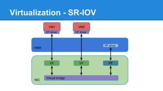 RSS (Receive Side Scaling)
Hash
function
Queue 0 CPU N
...
Queue N
Incoming traffic Indirection
table
 