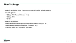 Introduction to DPDK | PPTX
