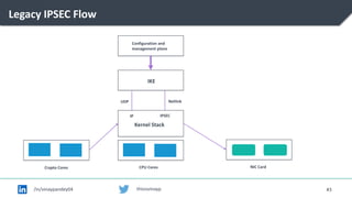 DPDK - Data Plane Development Kit | PDF