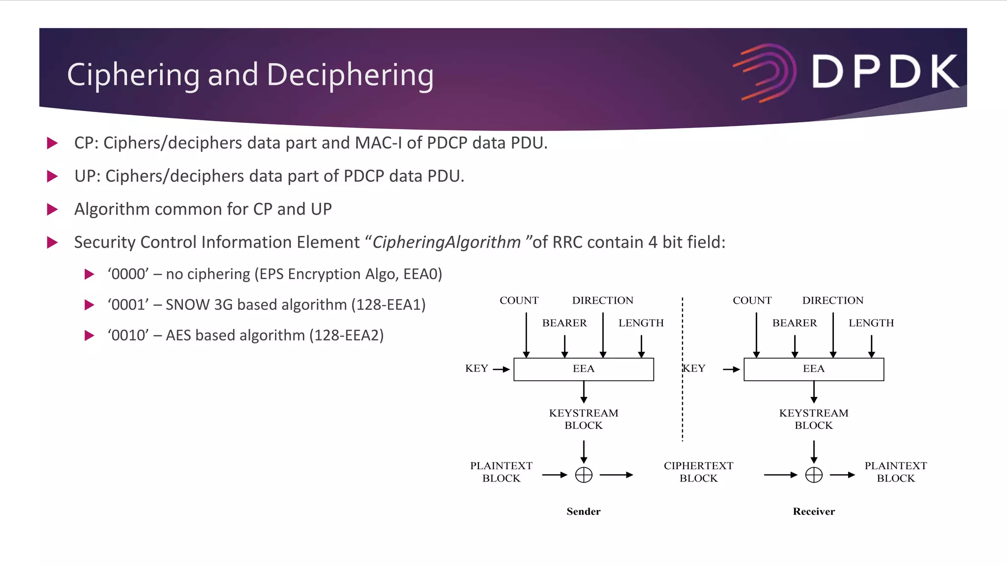 Ciphering and Deciphering
 CP: Ciphers/deciphers data part and MAC-I of PDCP data PDU.
 UP: Ciphers/deciphers data part of PDCP data PDU.
 Algorithm common for CP and UP
 Security Control Information Element “CipheringAlgorithm ”of RRC contain 4 bit field:
 ‘0000’ – no ciphering (EPS Encryption Algo, EEA0)
 ‘0001’ – SNOW 3G based algorithm (128-EEA1)
 ‘0010’ – AES based algorithm (128-EEA2)
PLAINTEXT
BLOCK
EEA
COUNT DIRECTION
BEARER LENGTH
KEY
KEYSTREAM
BLOCK
CIPHERTEXT
BLOCK
EEA
COUNT DIRECTION
BEARER LENGTH
KEY
KEYSTREAM
BLOCK
PLAINTEXT
BLOCK
Sender Receiver
 