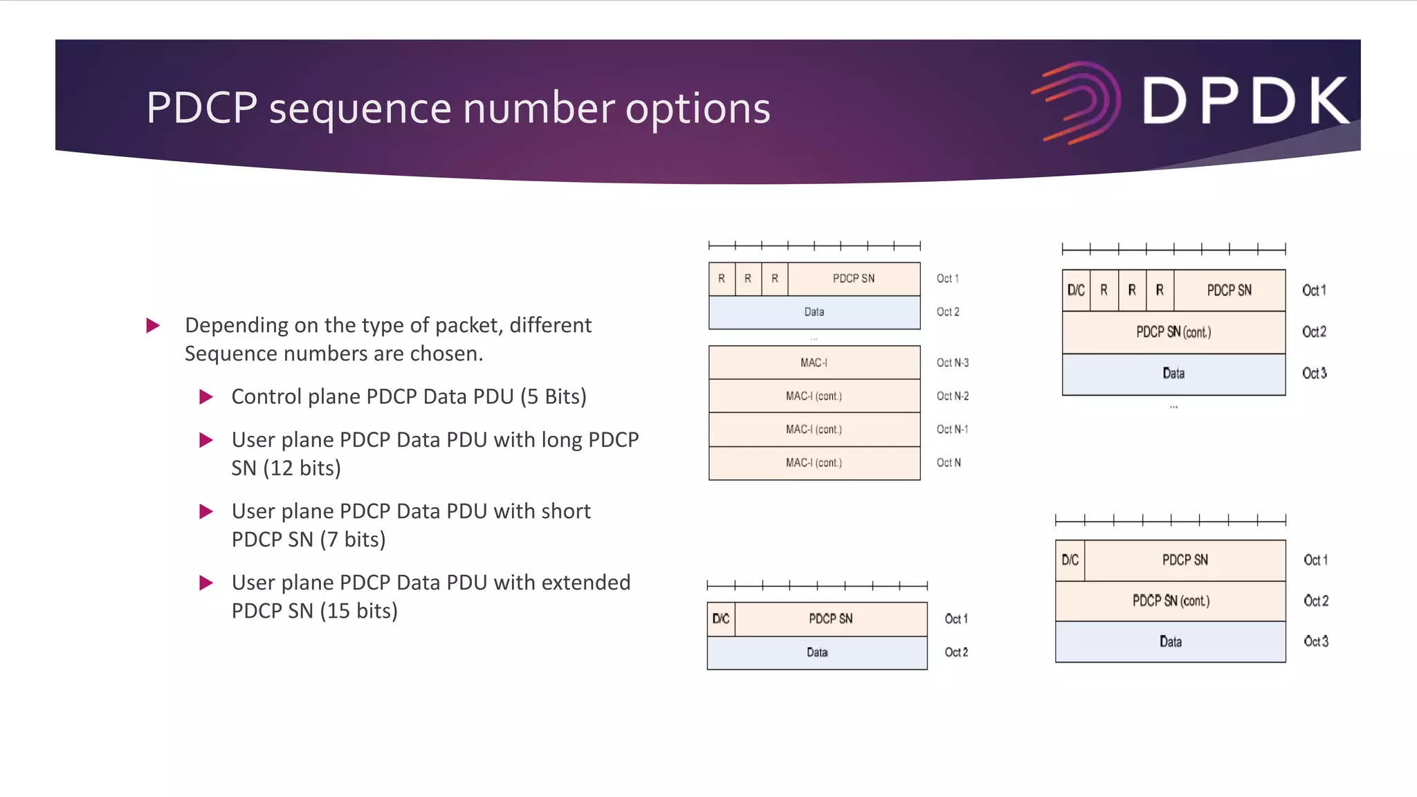 PDCP sequence number options
 Depending on the type of packet, different
Sequence numbers are chosen.
 Control plane PDCP Data PDU (5 Bits)
 User plane PDCP Data PDU with long PDCP
SN (12 bits)
 User plane PDCP Data PDU with short
PDCP SN (7 bits)
 User plane PDCP Data PDU with extended
PDCP SN (15 bits)
 