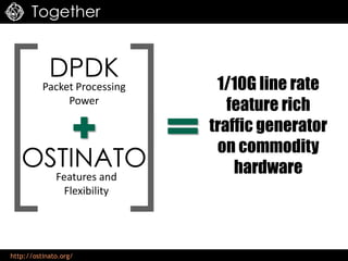http://ostinato.org/
Together
DPDK
Packet Processing
Power
OSTINATO
Features and
Flexibility
1/10G line rate
feature rich
traffic generator
on commodity
hardware
 