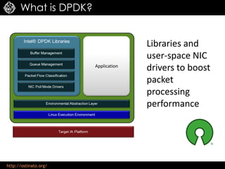 http://ostinato.org/
What is DPDK?
Application
Libraries and
user-space NIC
drivers to boost
packet
processing
performance
 