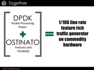 http://ostinato.org/
Together
DPDK
Packet Processing
Power
OSTINATO
Features and
Flexibility
1/10G line rate
feature rich
...