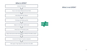Dpdk applications | PPTX