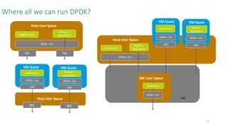 Dpdk applications | PPTX