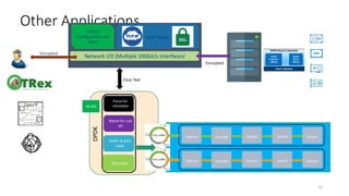 Dpdk applications | PPTX