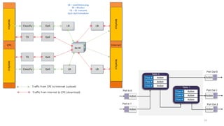 Dpdk applications | PPTX