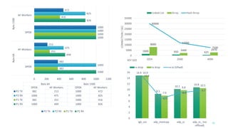 Dpdk applications | PPTX