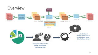 Dpdk applications | PPTX