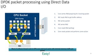 Dpdk applications | PPTX