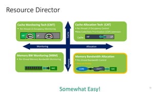 Dpdk applications | PPTX