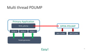 Dpdk applications | PPTX