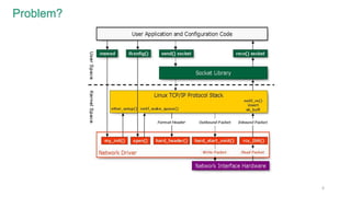 Dpdk applications | PPTX