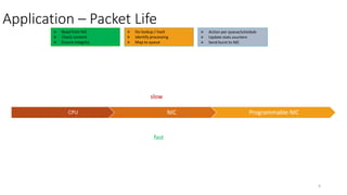 Dpdk applications | PPTX