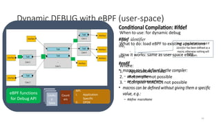 Dynamic DEBUG with eBPF (user-space)
41
Looku
p
Table
Count
ers
API:
I. Application
Specific
II. DPDK
eBPF functions
for D...